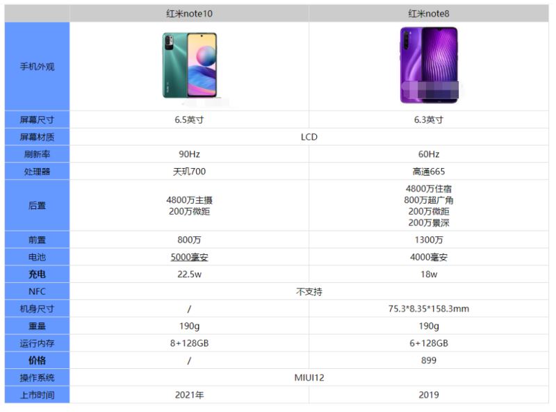 tnote10cnote8ʲô^e?