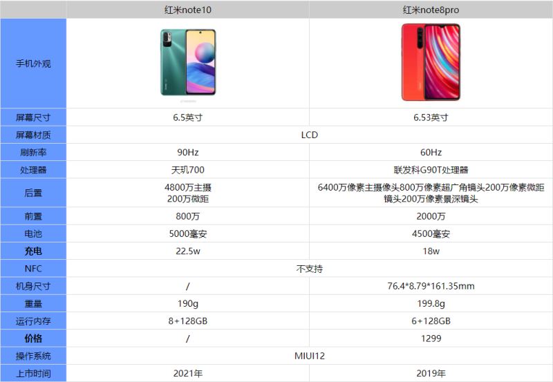tnote10ͼtnote8pro^e_֙Cuy_֙CWԺ_վ