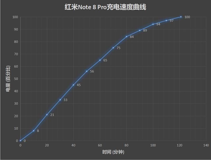 tNote8Pro֙C(j)ֵֆ tNote8Pro֙C(j)ȫuy_֙C(j)uy_֙C(j)W(xu)Ժ_վ