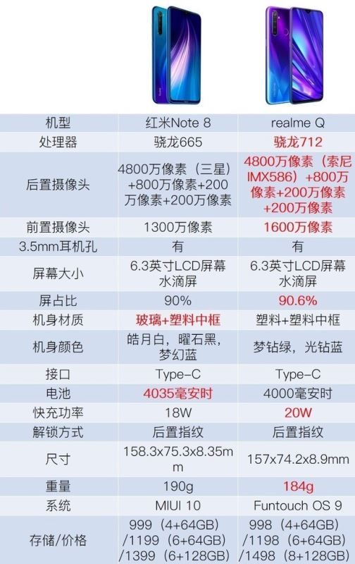 realme QͼtNote8Ŀ realme QͼtNote8^e_֙Cuy_֙CWԺ_վ