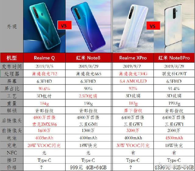 realme QͼtNote 8һ(g) tNote 8crealme Q(du)u(png)y(c)_֙C(j)u(png)y(c)_֙C(j)W(xu)Ժ_վ