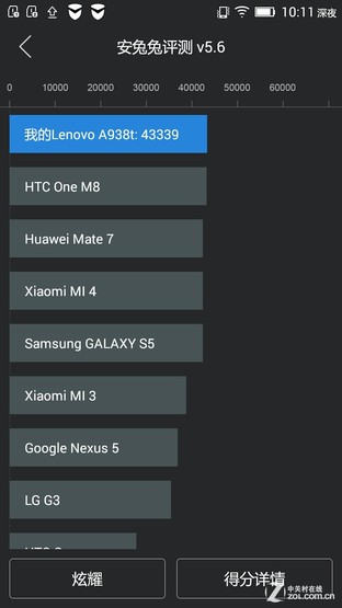 ǧԪ Note8ͨ挦ȼtNote 