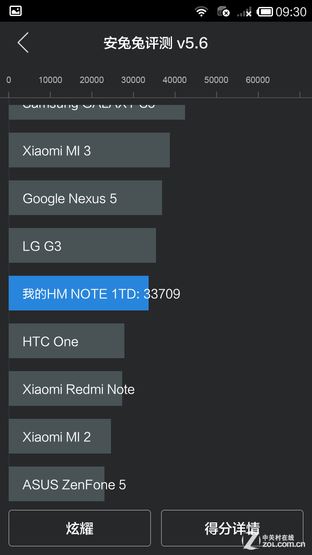 ǧԪ Note8ͨ挦ȼtNote 