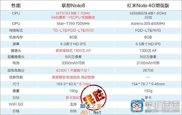 联想Note8首发评测 联想Note8和红米note4g增强版配置区别对比_手机评测_手机学院_本站