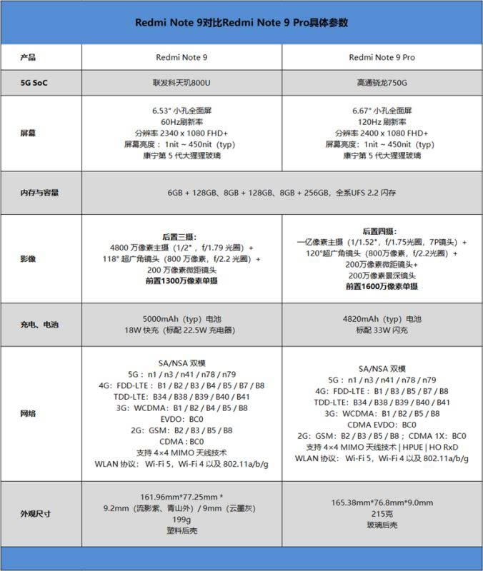 Redmi Note9ò Redmi Note9w(yn)_֙C(j)u(png)y(c)_֙C(j)W(xu)Ժ_վ