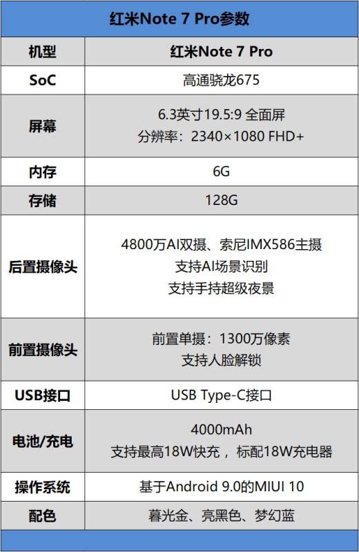Redmi Note7 Prouy IMX586+675ǧԪȫ_֙Cuy_֙CWԺ_վ