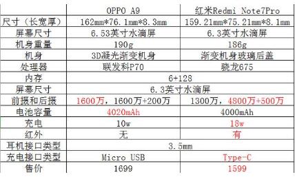 OPPO A9ͼtnote7 proĂ OPPO A9ͼtnote7 pro^e_֙Cuy_֙CWԺ_վ
