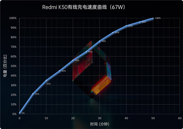 Redmi K50ֵֵ Redmi K50wuy_֙Cuy_֙CWԺ_վ