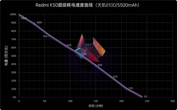 Redmi K50ֵֵ Redmi K50wuy_֙Cuy_֙CWԺ_վ