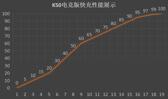 Redmi K50늸ֵֆ Redmi K50늸uy_֙Cuy_֙CWԺ_վ