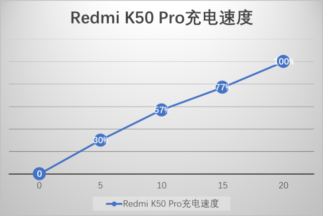 Redmi K50 Proֵֆ Redmi K50 Prowuy_֙Cuy_֙CWԺ_վ