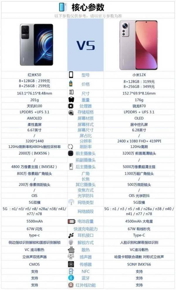 RedmiK50cС12Xһ֙C?RedmiK50cС12X
