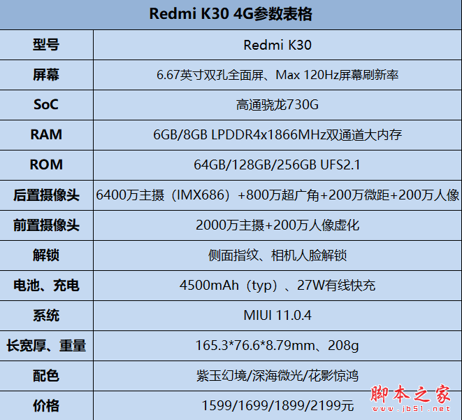 1599Ԫ rRedmi K30ԔDuy_֙Cuy_֙CWԺ_վ