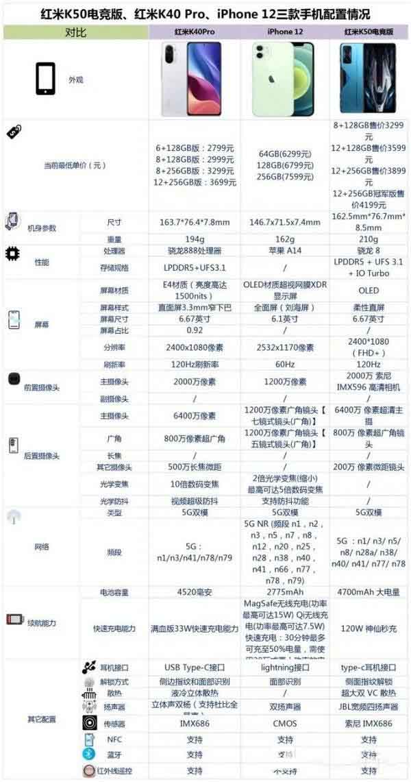 tK50늸桢tK40ProiPhone12һ ֙C