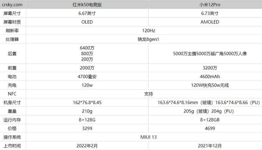 tK50늸挦С12Proһ?