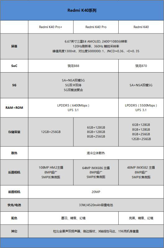 Redmi K40ϵֵֆ Redmi K40ϵ֙Cȫλuy