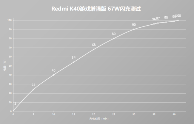 Redmi K40Αw Redmi K40ΑԔuy_֙Cuy_֙CWԺ_վ