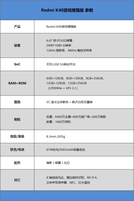 Redmi K40ΑֵI Redmi K40ΑԔuy