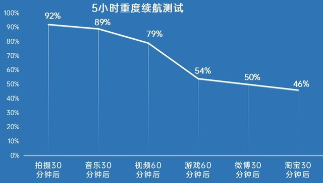 Redmi K40 Prouyl 