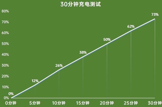 Redmi K40 Prouyl 