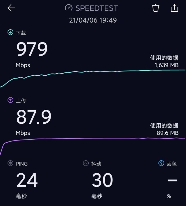 Redmi K40 Prouyl 