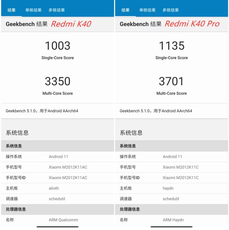 Redmi K40ϵֵֆ Redmi K40ϵ֙C(j)ȫλu(png)y(c)