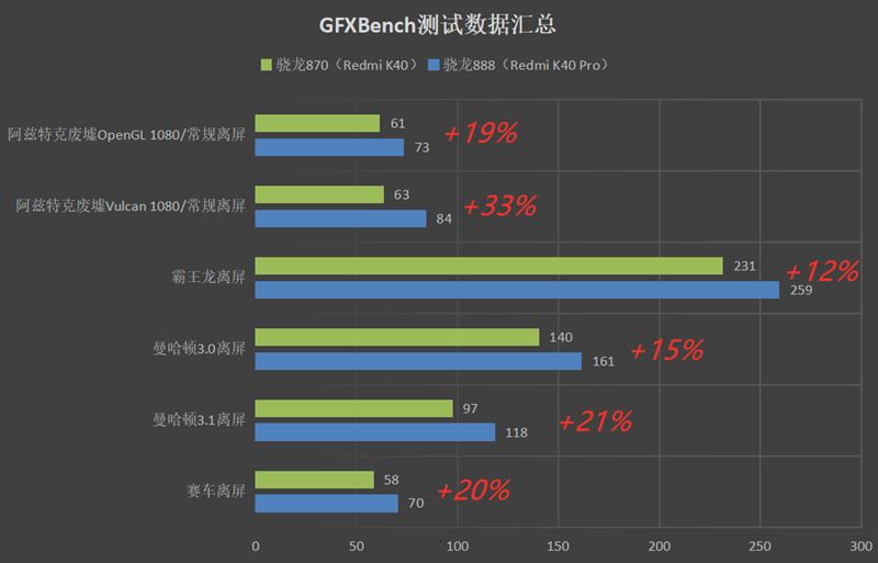 Redmi K40ϵֵֆ Redmi K40ϵ֙C(j)ȫλu(png)y(c)