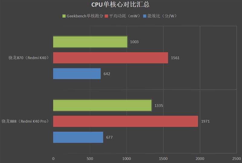 Redmi K40ϵֵֆ Redmi K40ϵ֙Cȫλuy_֙Cuy_֙CWԺ_վ