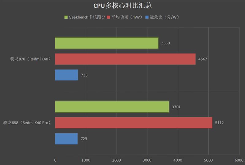 Redmi K40ϵֵֆ Redmi K40ϵ֙Cȫλuy_֙Cuy_֙CWԺ_վ