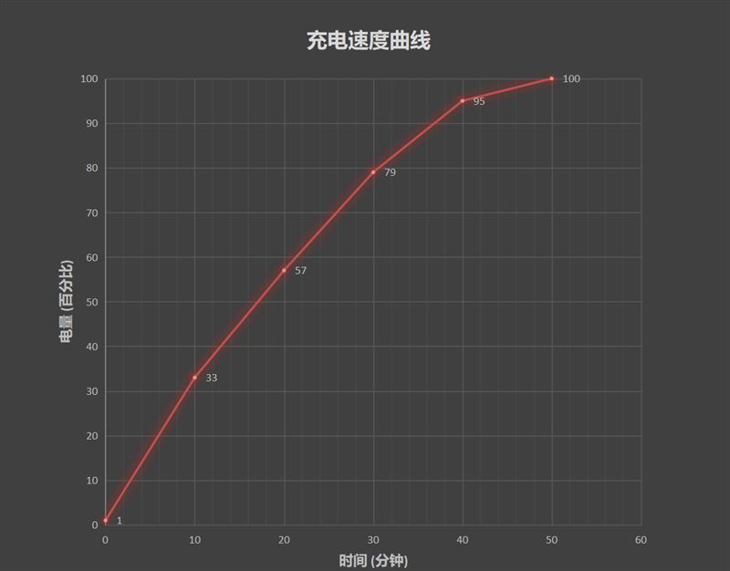 Redmi K40Α(qing)ֵI Redmi K40Α(qing)Ԕ(x)u(png)y(c)_֙C(j)u(png)y(c)_֙C(j)W(xu)Ժ_վ