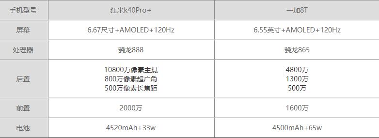 tK40Pro+һ8T^(q)e-tK40Pro+һ8TĂֵ