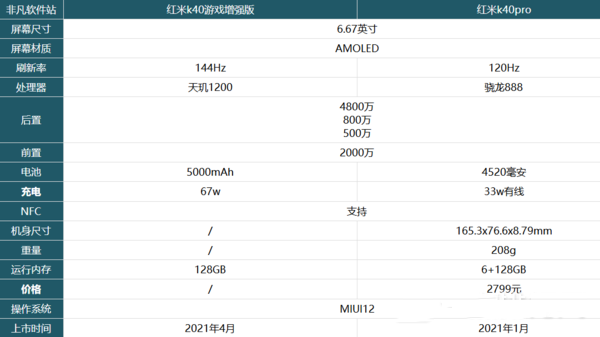 tk40Α挦k40proһ?
