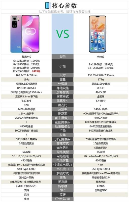 vivo s9redmi k40һ?vivo s9ȼtk40uy