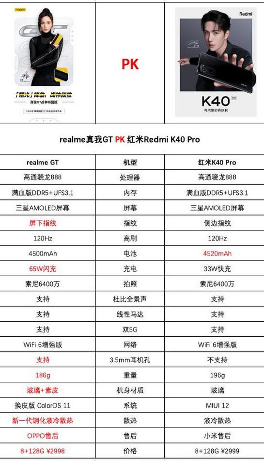 tk40procrealme gtx tk40procrealme gt^e