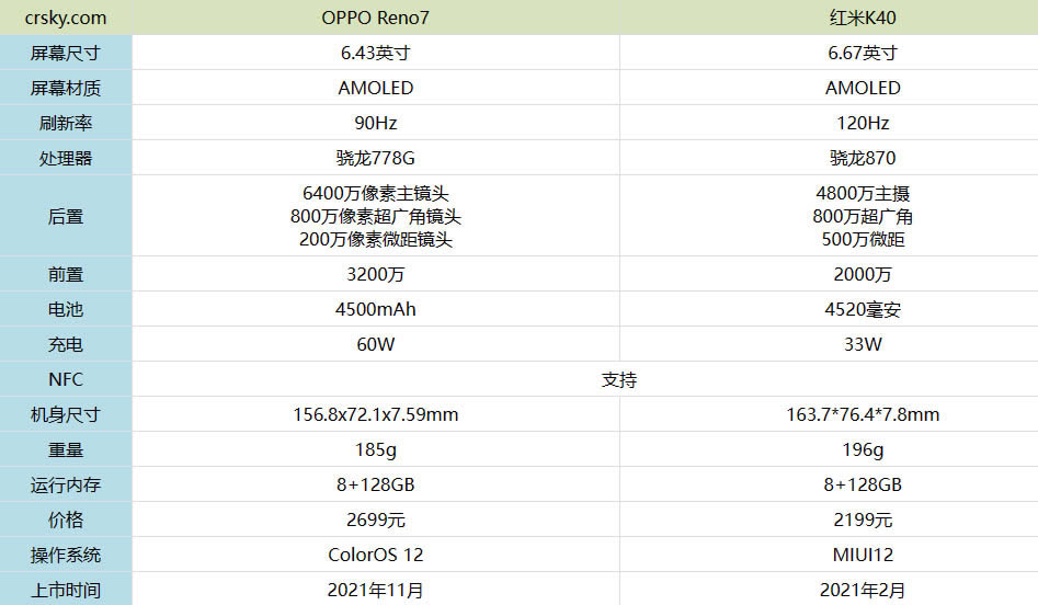 OPPOReno7ctK40һ?OPPOReno7ctK40Ȝyu