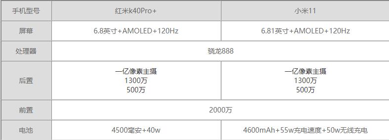 tK40Pro+С11һֵI?