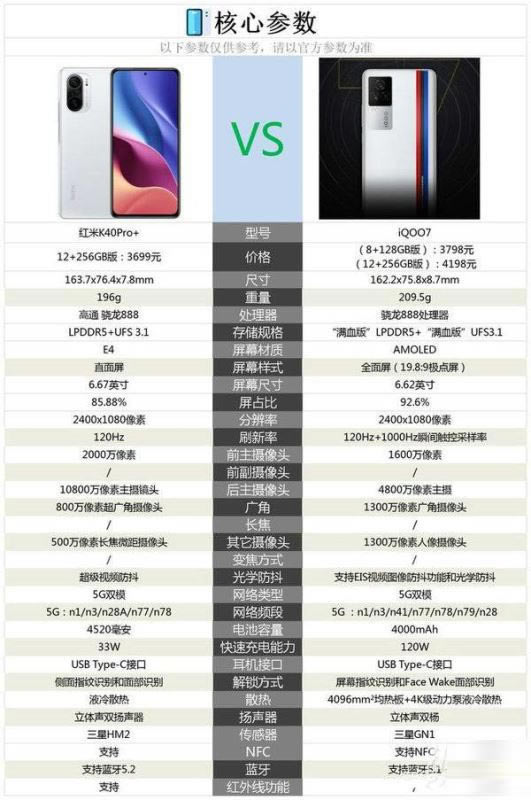 tk40pro+iqoo7^eʲô tk40pro+iqoo7ȽB_֙Cuy_֙CWԺ_վ