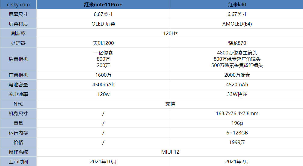 tnote11Pro+ȼtK40ʲô^e?tnote11Pro+ͼtK40uy_֙Cuy_֙CWԺ_վ