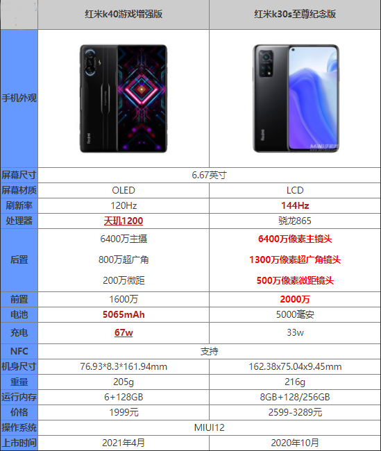 tK40Α(qing)挦(du)ȼtK30SĂ(g)_֙C(j)u(png)y(c)_֙C(j)W(xu)Ժ_վ