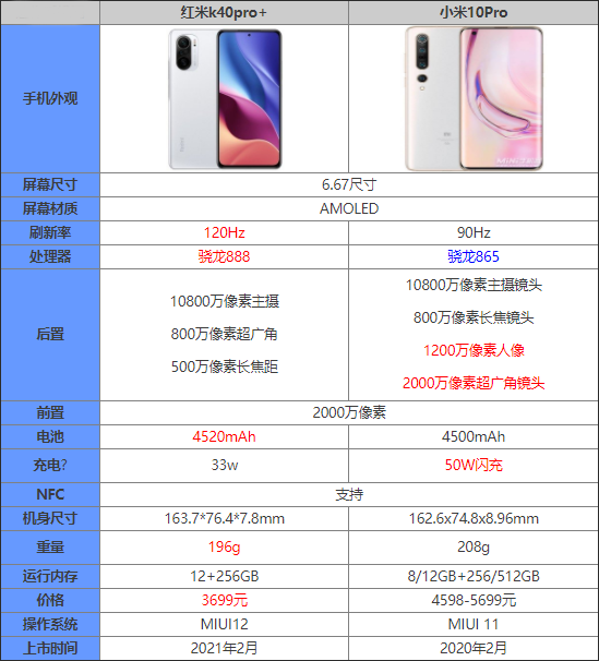tK40Pro+С10Proԓx