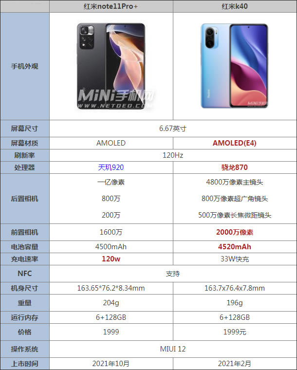 tnote11Pro+ȼtK40Ŀֵ_֙Cuy_֙CWԺ_վ