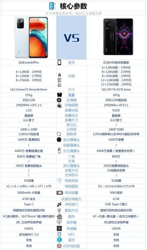 tk40Α挦ȼtNote10Proһ