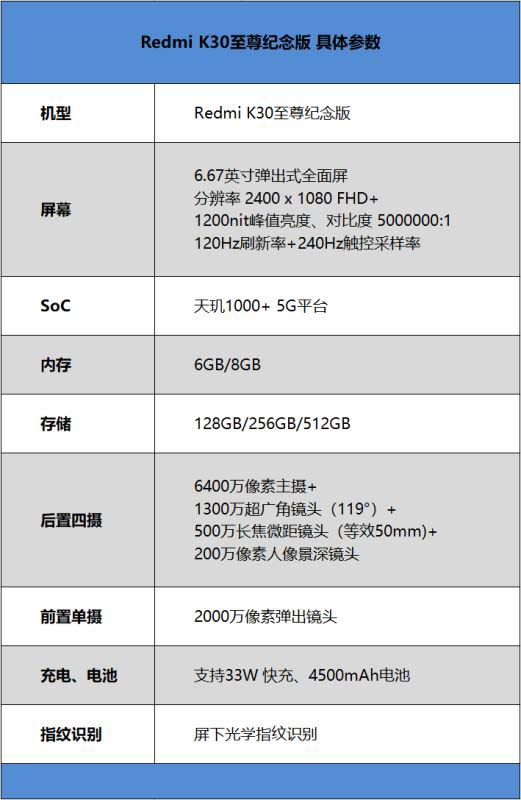 Redmi K30oò Redmi K30ow_֙Cuy_֙CWԺ_վ