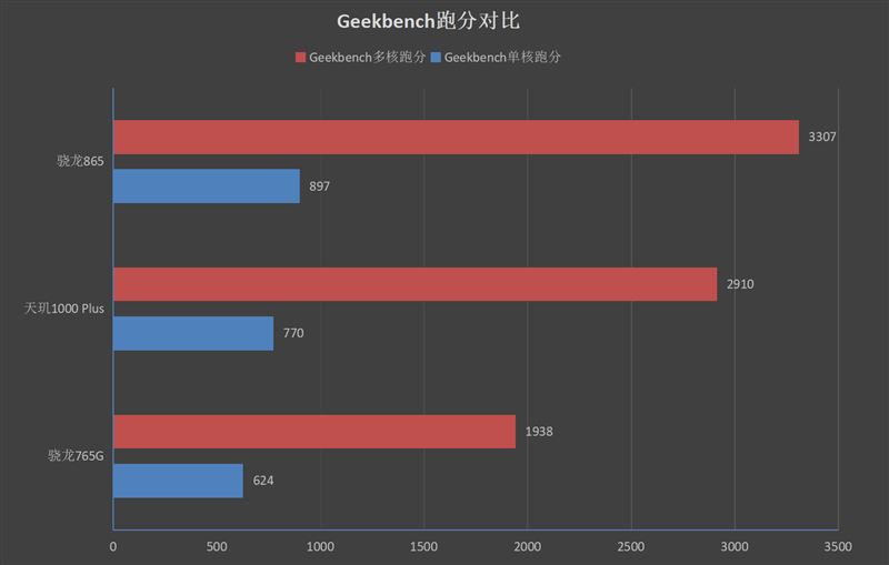 Redmi K30oÆ Redmi K30ow