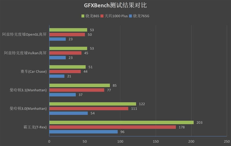 Redmi K30oÆ Redmi K30ow