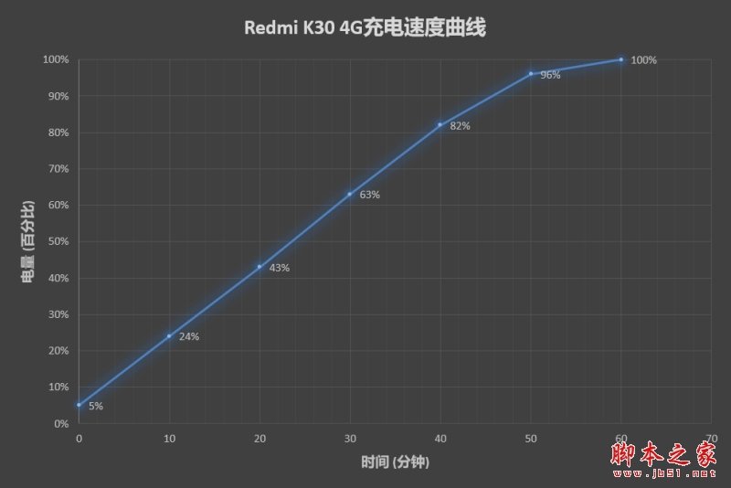1599Ԫ rRedmi K30ԔDuy