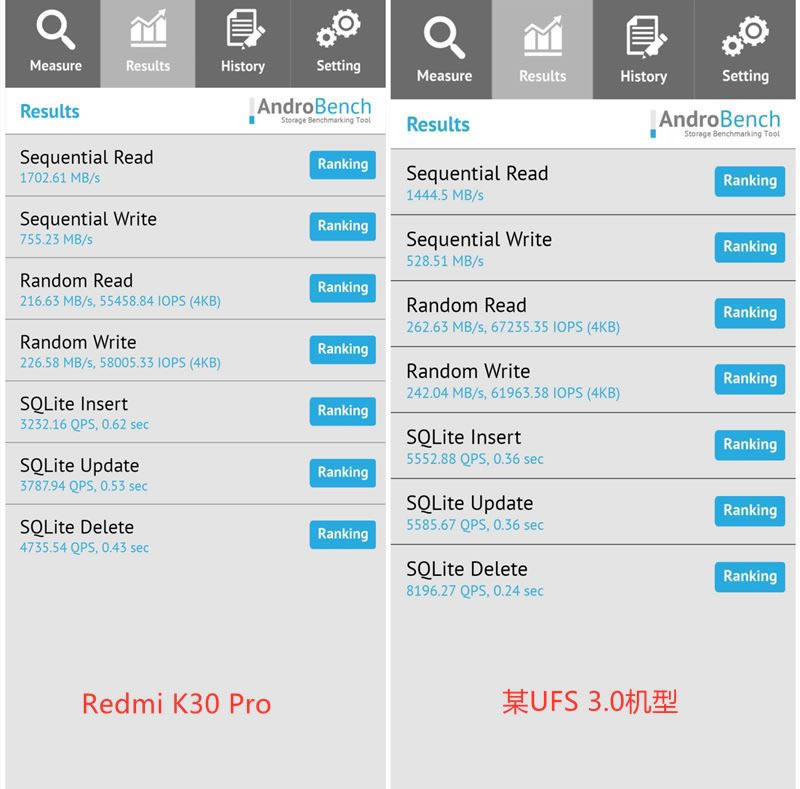 Redmi K30Pro׃ֵI Redmi K30Pro׃зuy