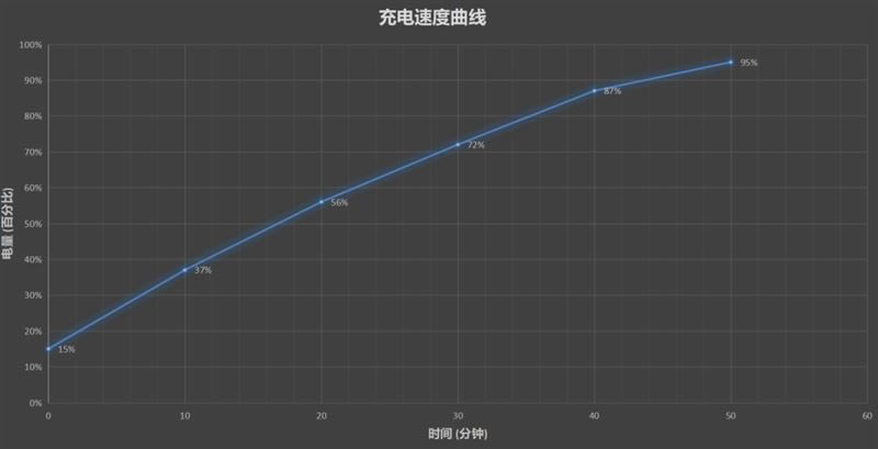 Redmi K30oÆ Redmi K30ow