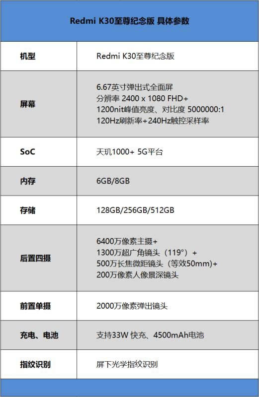 Redmi K30o(j)ò Redmi K30o(j)w(yn)_֙C(j)u(png)y(c)_֙C(j)W(xu)Ժ_վ