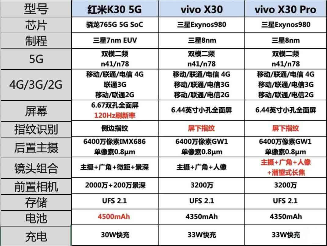 tk30 5gvivox30 5gϵʲô^e tk30vivox30ϵЅ^e_֙Cuy_֙CWԺ_վ